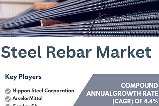 Steel Rebar Market Size, Share, Segmentation, Opportunities, Trends & Future Scope to 2030, MNM…