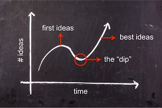 The best ideas show up after ‘the dip’