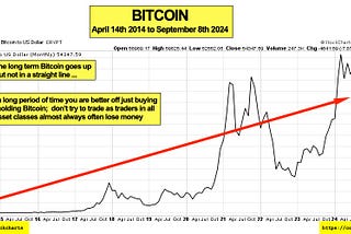 The Bitcoin Dilemma