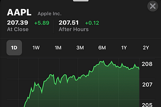 Apple Hits Milestone Valuation