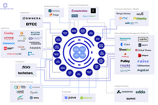Announcing the Open Cap Table Excel Standard (OCX)