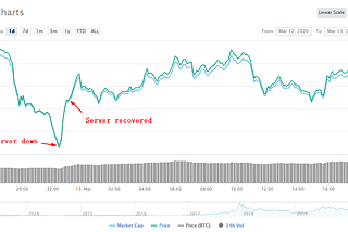 Once Upon A Time in Cryptos — The recent market volatility and what we can do