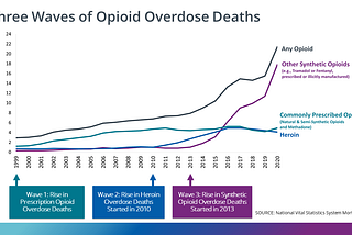 User Friendly: Reducing Fentanyl Overdoses with Human-Centric Design