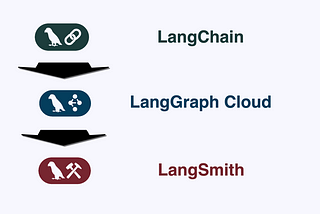 LangSmith, LangGraph Cloud & LangGraph Studio