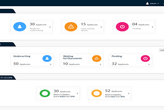 AI | GenAI Underwriting Platform — AUSIS