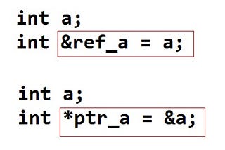 Refrence variable and typecasting variables