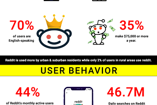 [INFOGRAPHIC] 28 Reddit Stats and Facts to Know in 2020