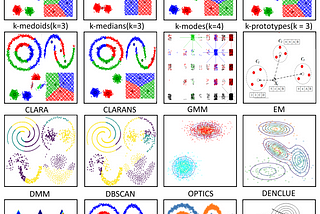 17 Clustering Algorithms Used In Data Science & Mining.