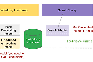 Tuning Information Retrieval in Agent Builder Search applications with Google Search Adaptor.