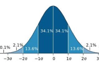 Buckle up and enjoy the ride – volatility analysis on common cryptos