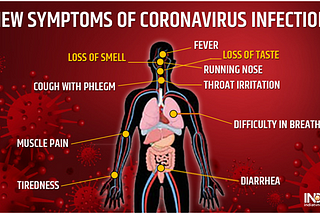 Any fever is Covid 19? My personal dilemma