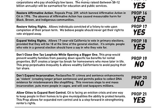 The KNOCK.LA California State Proposition Cheat Sheet for the November 2020 General Election