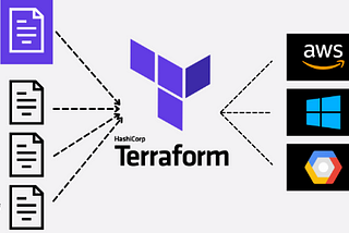 Cloud Native — Terraform Part: 1