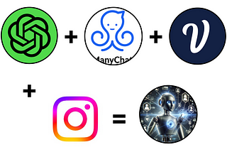 How to — Connect “Chat GPT” to your Social Media Accounts