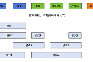 資料分析的必備利器：高階函式的用法模型