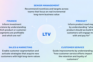 Everything you need to know about Facebook’s new stance on LTV