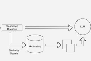 Evaluating RAG’s — Some more learnings