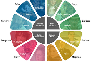 Brand Archetypes and How it can Massively Change your Brand