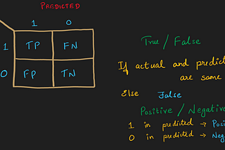 Performance metrics for classification models