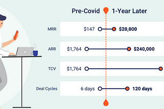 Opportunity In A Crisis: How Spoke Phone Went From $99 To $20,000 MRR Customers Over COVID
