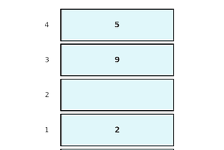 The Problem of 2 Sums