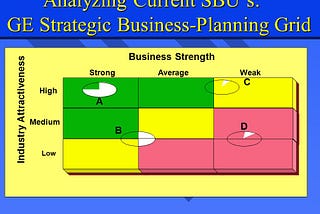 Strategic business-Planning grid