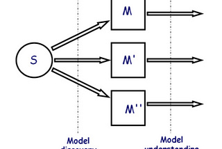 A General Overview on MoDisco: A Model Driven Reverse Engineering Framework