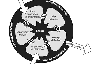 Innovación 101: ¿Cómo innovar sin morir en el intento? (Incluye ejemplo)