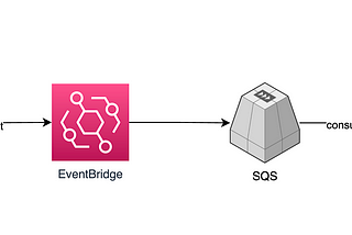 AWS Eventbridge with SQS Target via Terraform