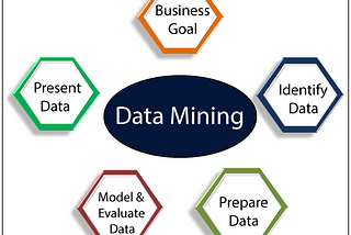 What is Data Mining?