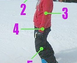 Snowboarding 101: Is Your Stance Regular or Goofy?