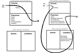 “How minding your Own Business” in Kiyosaki’s Rich Dad Poor Dad makes perfect sense