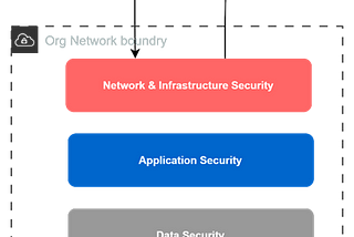 API Security Fundamentals