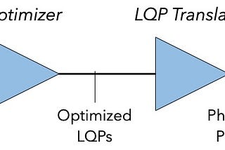 Query Optimization w/ TPC-DS