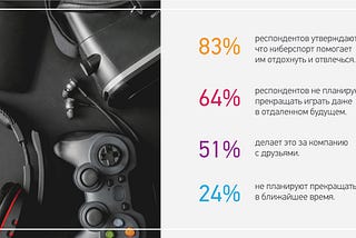 Аудитория киберспорта в России. Нужно ли выходить на этот рынок?