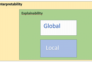 Interpretability vs Explainability