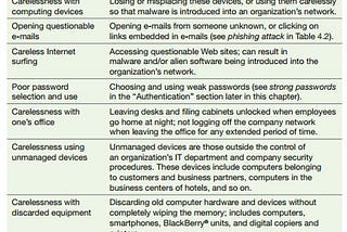 Rangkuman Week 05: Information Security