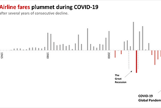 Stop making random charts in Excel.