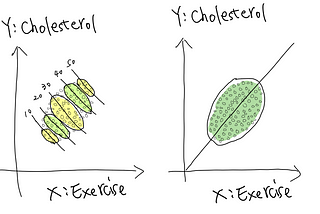 Drawing Different Conclusions from the Same Data — — The Book of Why Learning Part 1