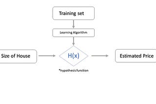 Working of Linear Regression.