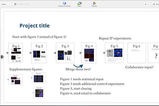 A guide to storymapping