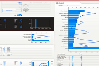 How to Automate the Exploratory Data Analysis process (Part 2)?