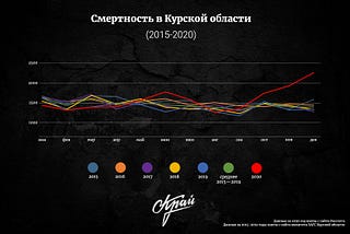 Смертность на фоне эпидемии