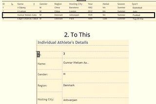 3 Lessons from My 1st Submission for #Back2VizBasics