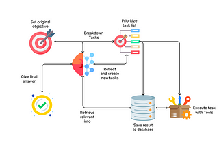 A comprehensive and hands-on guide to autonomous agents with GPT