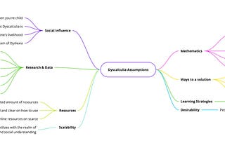 Thesis Development — Assumptions