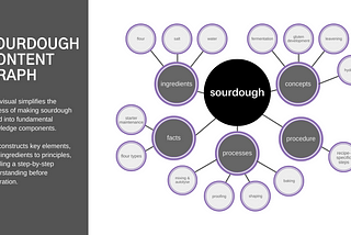 Revolutionizing learning with a vision for Modular Content Strategy built on data and visualization