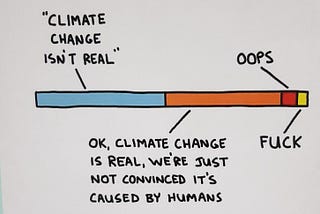 Our Climate Leaders have no clue, here’s how to overcome the Climate Leadership Crisis