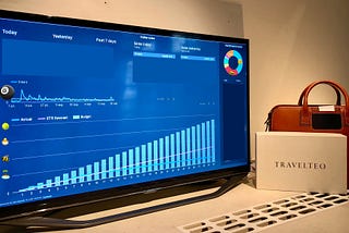 How we created a Google Data Studio business dashboard at Travelteq