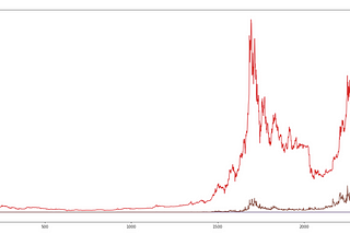 ARIMA vs LSTM